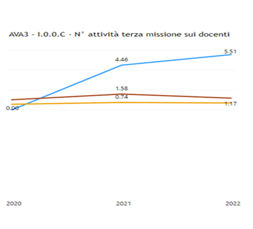 grafico